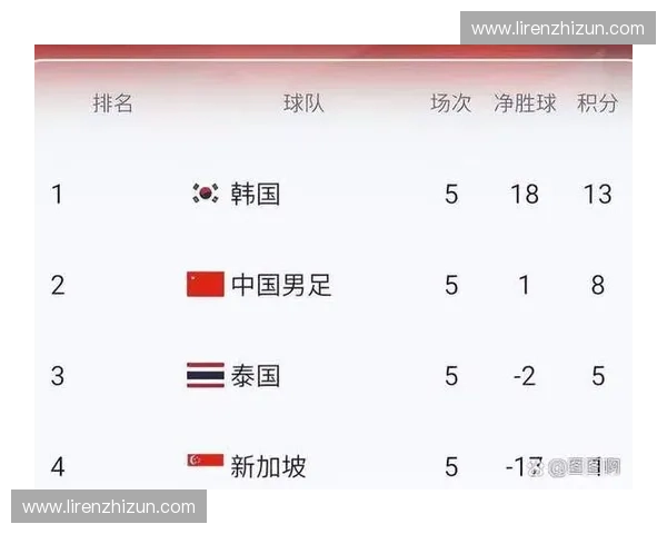世界杯积分排名最新变化解析各队晋级形势与夺冠热门前景观察